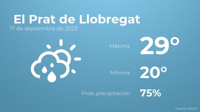 Previsión del tiempo para El Prat de Llobregat