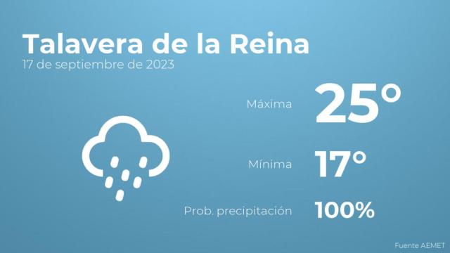 El tiempo en los próximos días en Talavera de la Reina