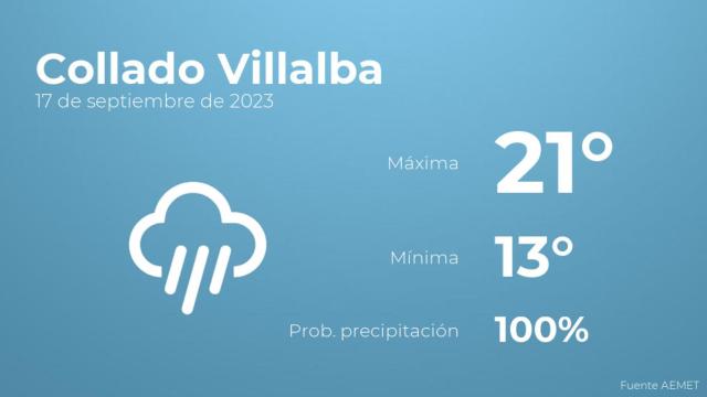 Previsión meteorológica para Collado Villalba, 17 de septiembre