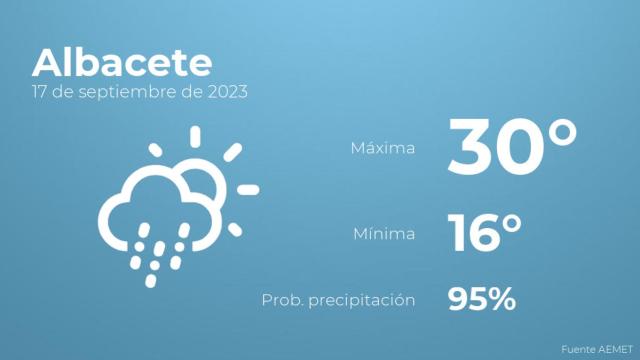 Previsión meteorológica para Albacete, 17 de septiembre