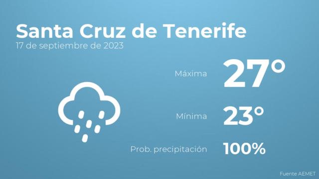 El tiempo en Santa Cruz de Tenerife hoy 17 de septiembre