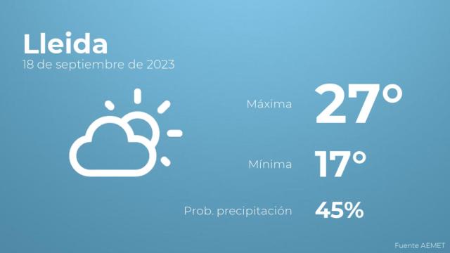 Así será el tiempo en los próximos días en Lleida