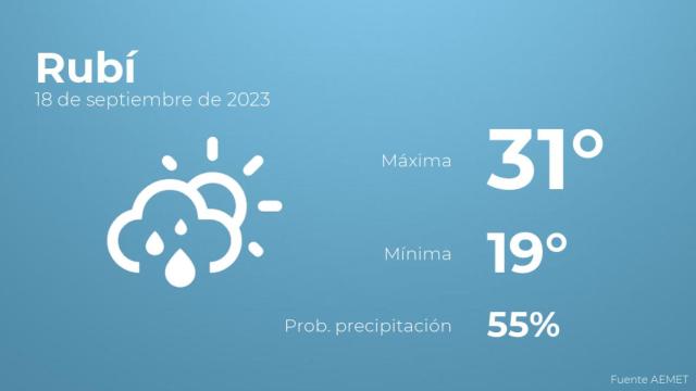 El tiempo en los próximos días en Rubí