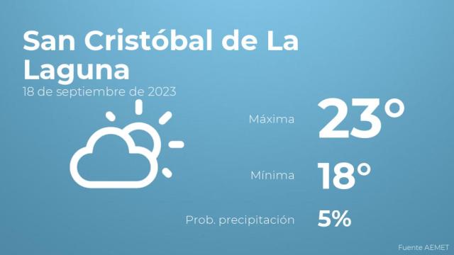Previsión del tiempo para San Cristóbal de La Laguna