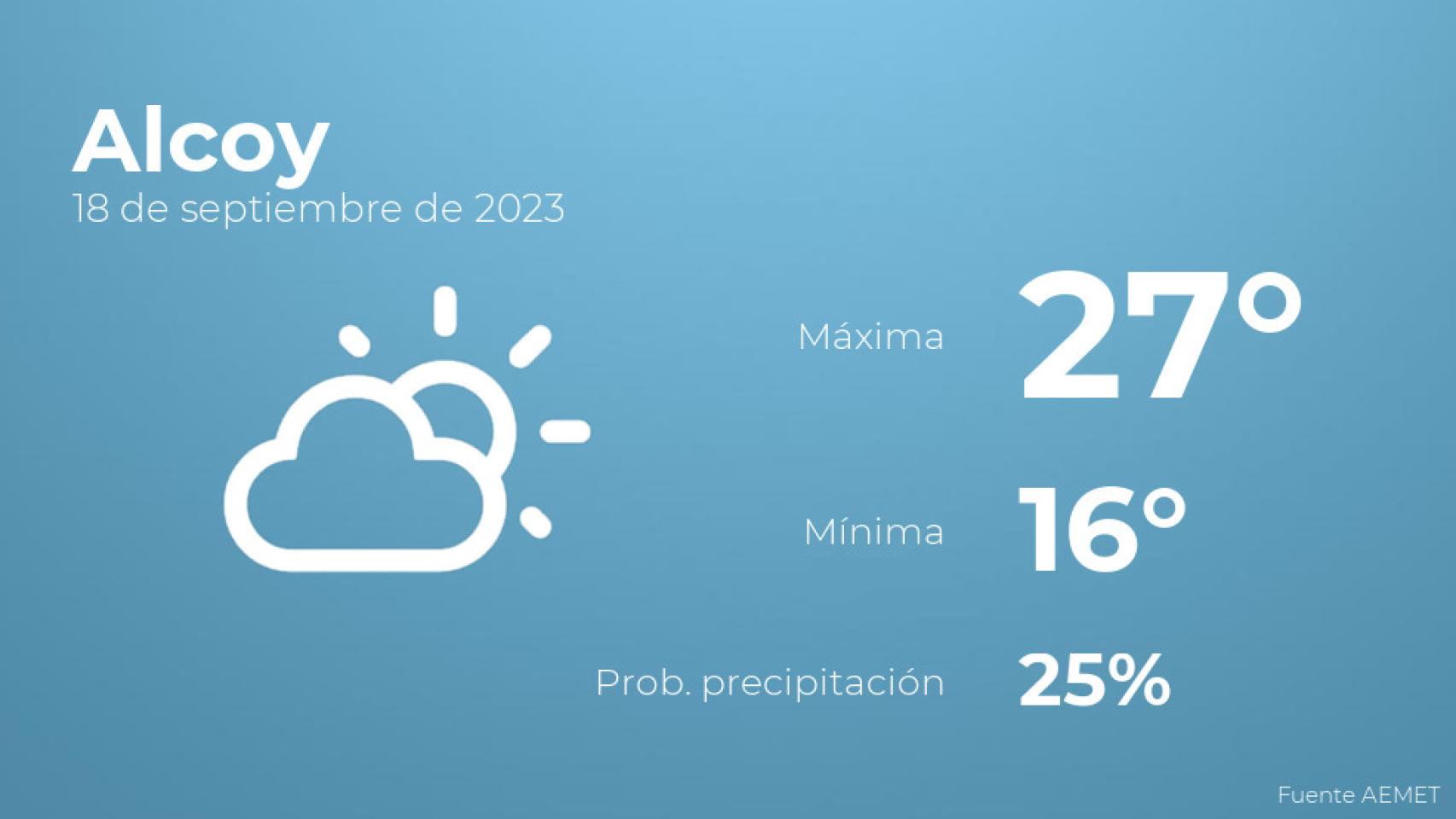 El tiempo en Alcoy hoy 18 de septiembre