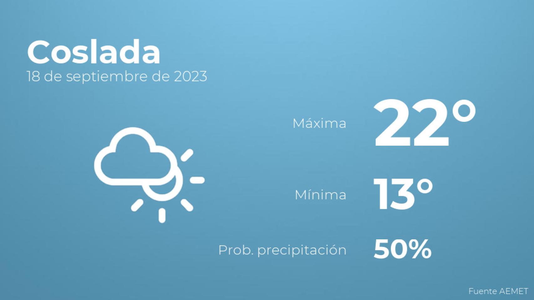 El tiempo en Coslada hoy 18 de septiembre