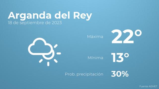 Así será el tiempo en los próximos días en Arganda del Rey