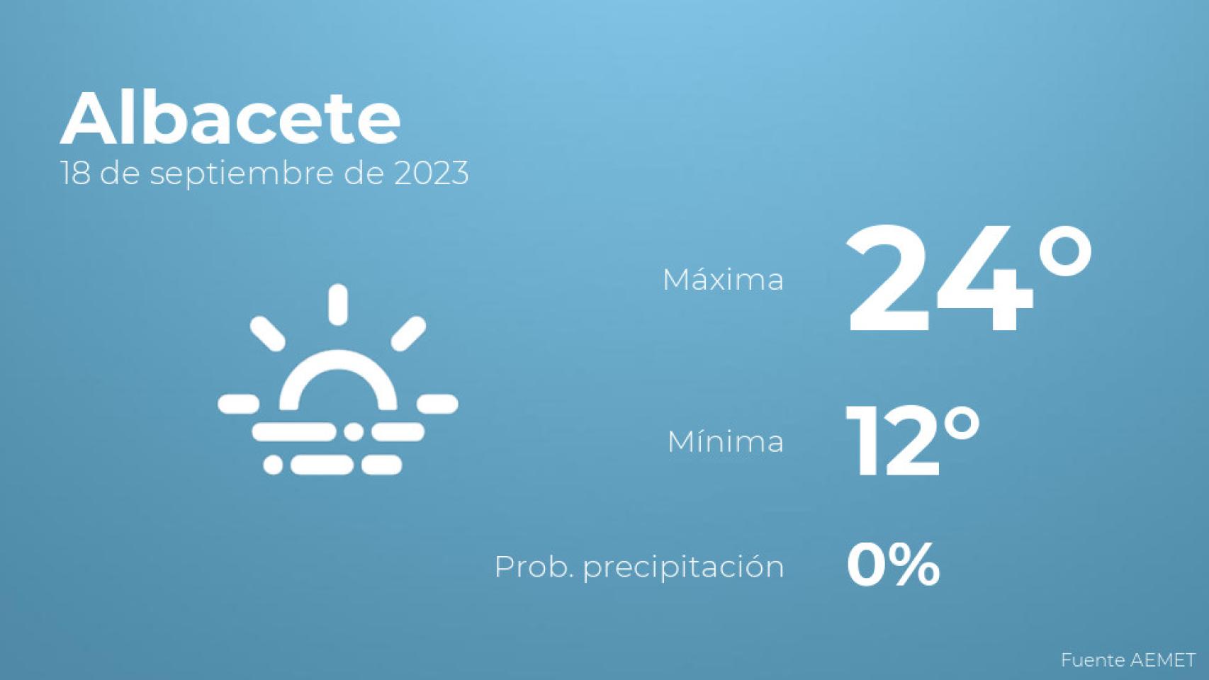 Previsión meteorológica para Albacete, 18 de septiembre