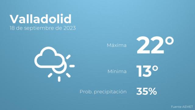 Previsión del tiempo para Valladolid