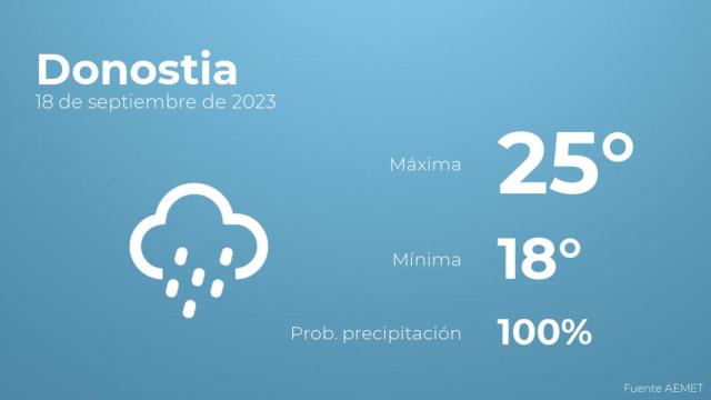 Previsión meteorológica para Donostia, 18 de septiembre