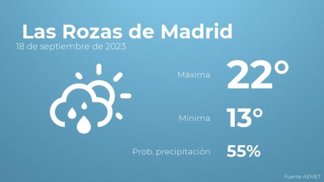 El tiempo en Las Rozas de Madrid hoy 18 de septiembre