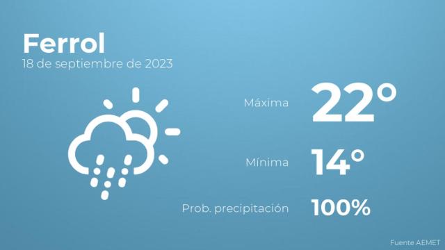 Previsión meteorológica para Ferrol, 18 de septiembre
