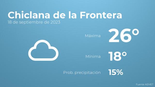 El tiempo en los próximos días en Chiclana de la Frontera