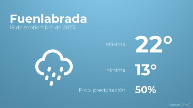 Previsión del tiempo para Fuenlabrada