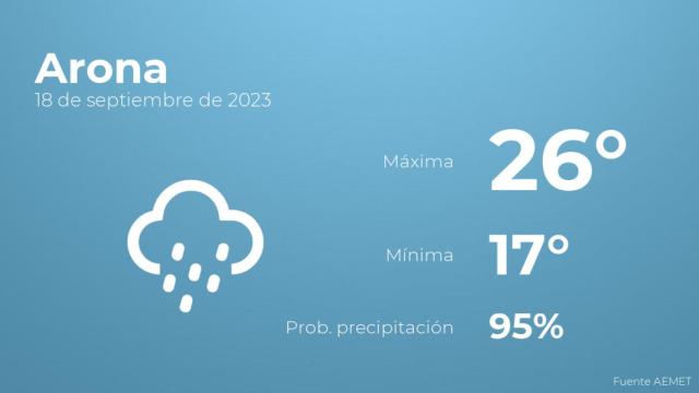 El tiempo en Arona hoy 18 de septiembre