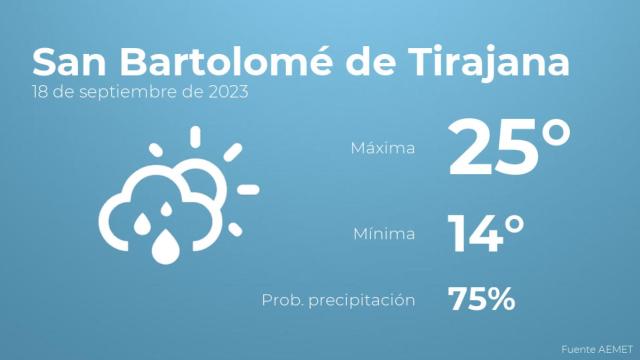 Previsión meteorológica para San Bartolomé de Tirajana, 18 de septiembre