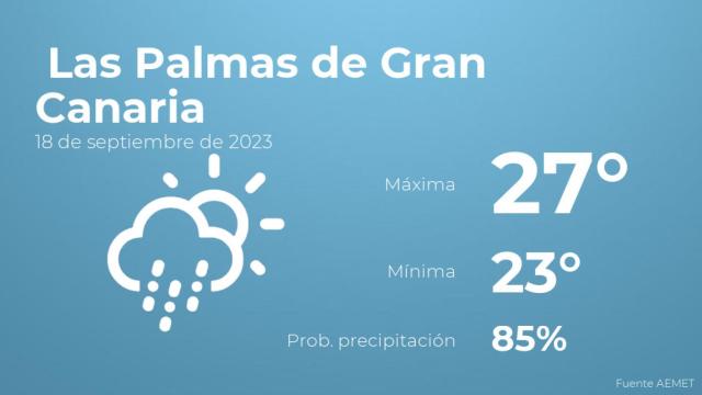 Previsión del tiempo para Las Palmas de Gran Canaria