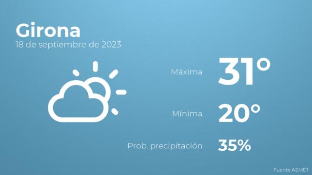 Así será el tiempo en los próximos días en Girona