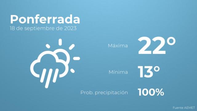 Previsión del tiempo para Ponferrada