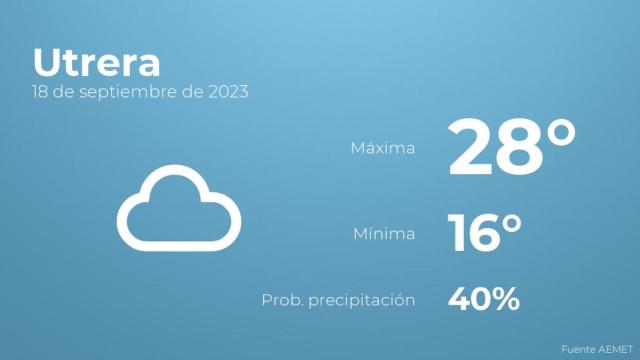 El tiempo en Utrera hoy 18 de septiembre