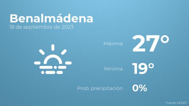 Previsión meteorológica para Benalmádena, 18 de septiembre