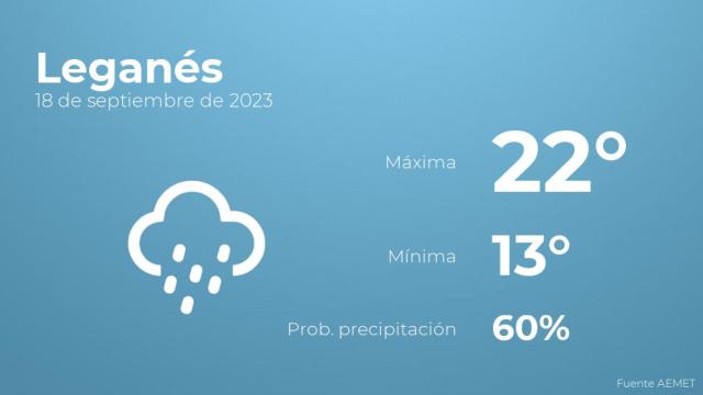 El tiempo en Leganés hoy 18 de septiembre