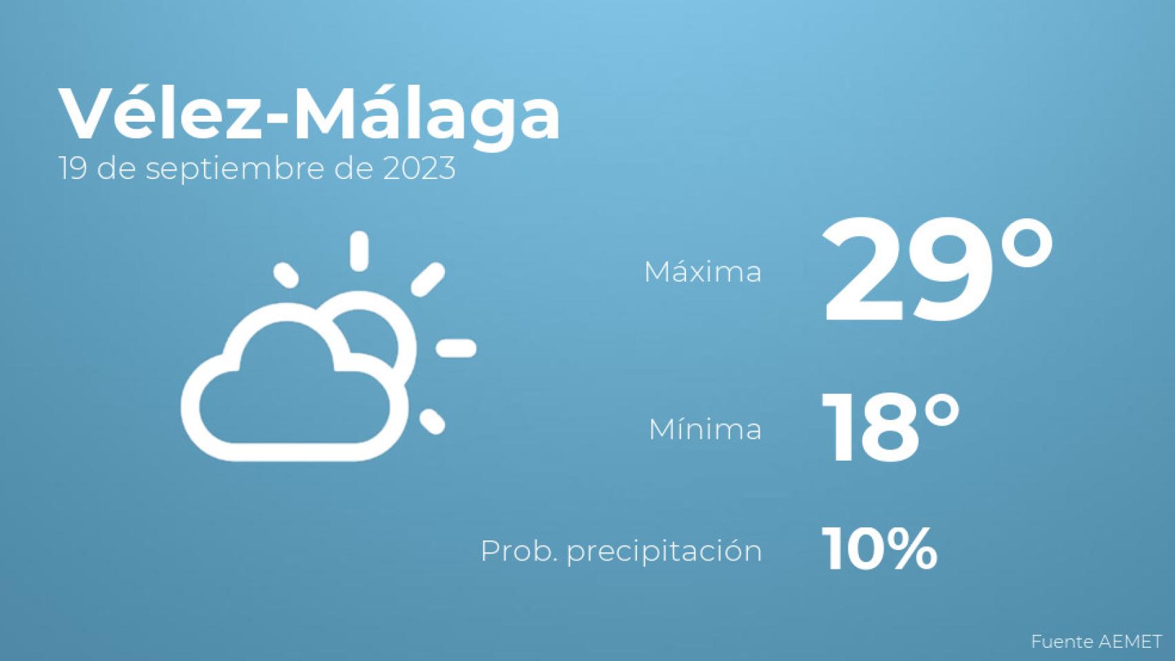 El tiempo en los próximos días en Vélez-Málaga