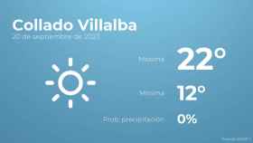 El tiempo en Collado Villalba hoy 20 de septiembre