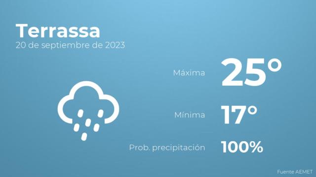 El tiempo en los próximos días en Terrassa
