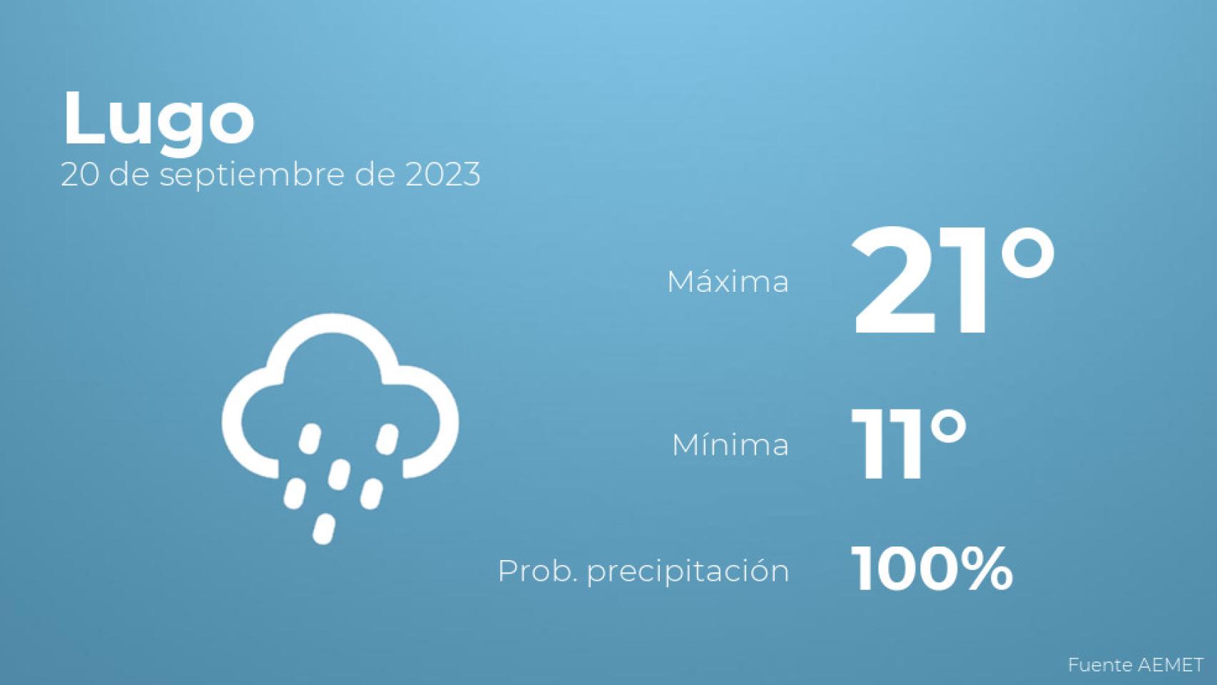 El tiempo en los próximos días en Lugo
