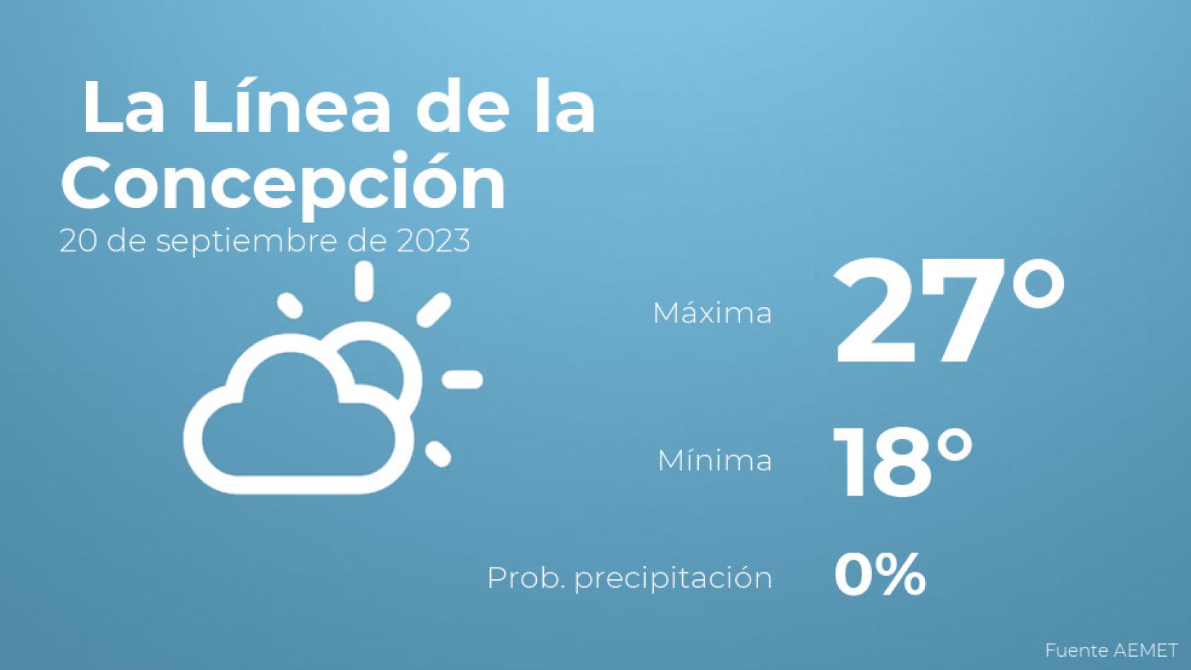 El tiempo en La Línea de la Concepción hoy 20 de septiembre