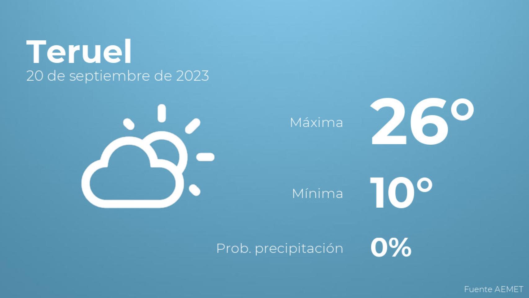 Previsión meteorológica para Teruel, 20 de septiembre