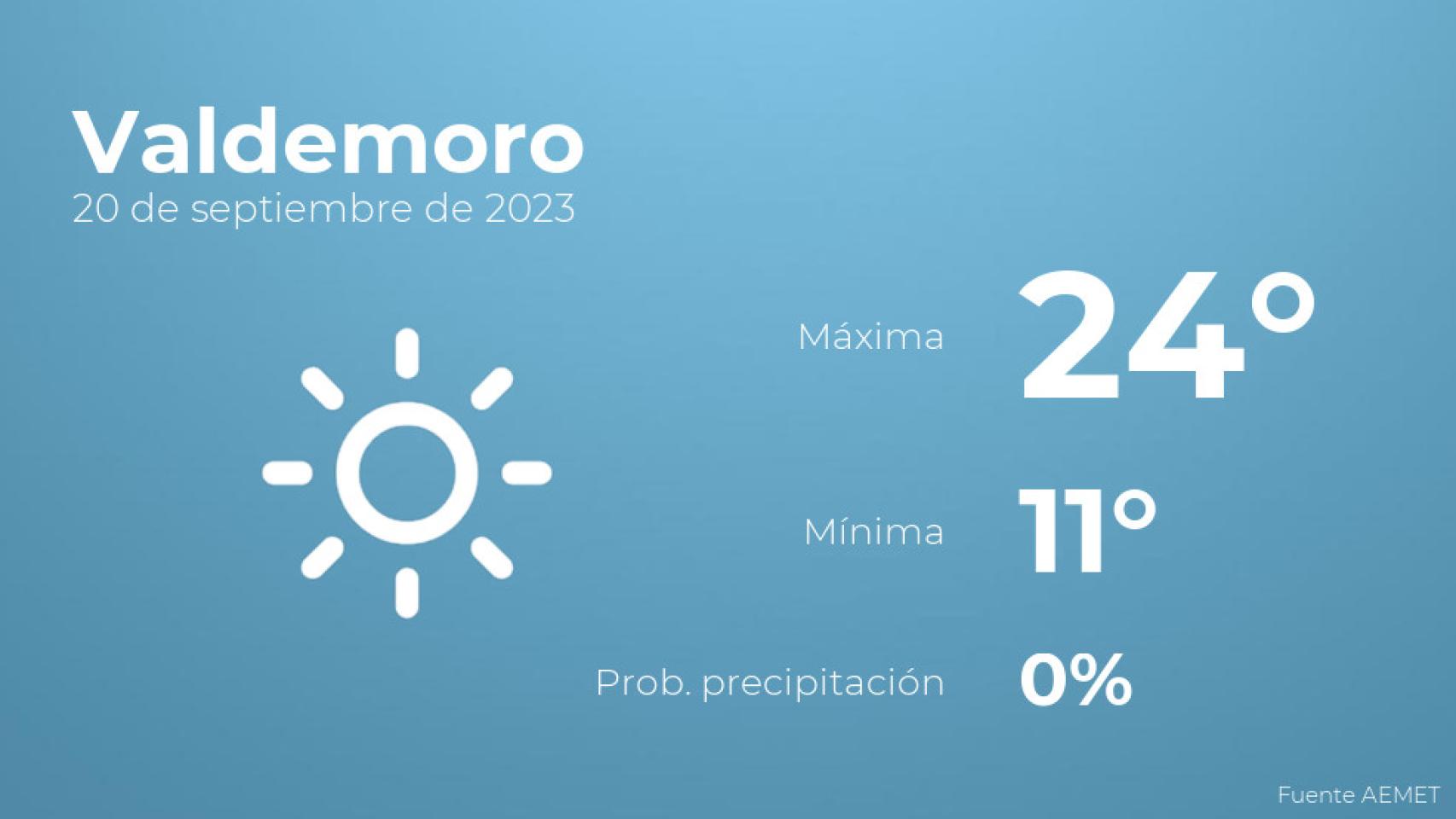 Previsión meteorológica para Valdemoro, 20 de septiembre