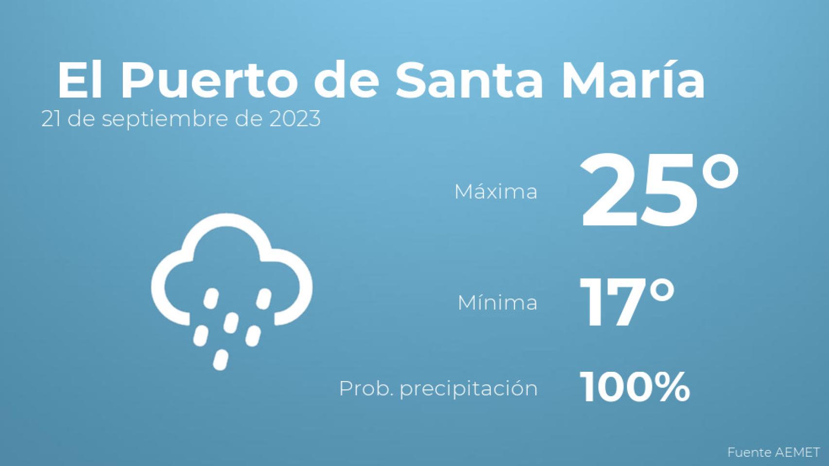 Previsión meteorológica para El Puerto de Santa María, 21 de septiembre