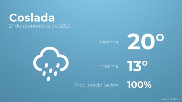 Previsión meteorológica para Coslada, 21 de septiembre