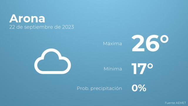 Previsión del tiempo para Arona