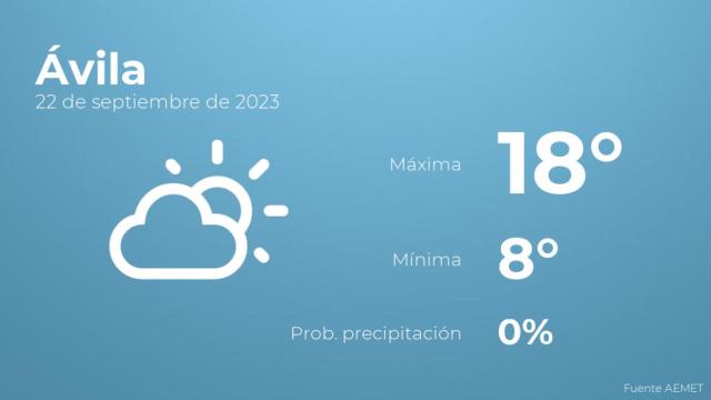El tiempo en los próximos días en Ávila