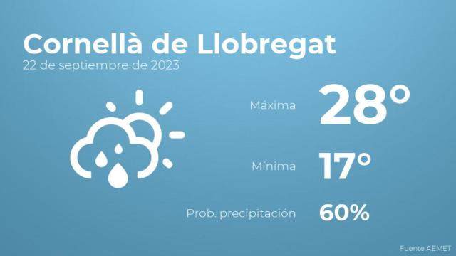 Previsión del tiempo para Cornellà de Llobregat