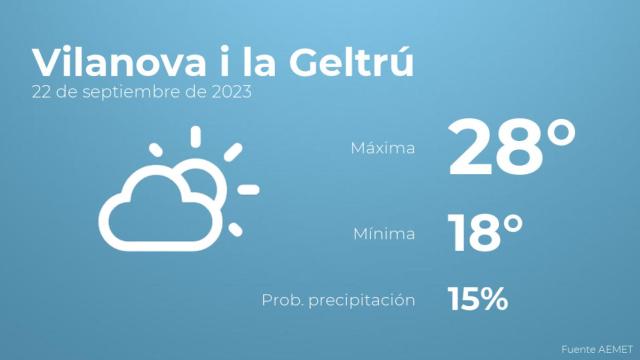 El tiempo en los próximos días en Vilanova i la Geltrú