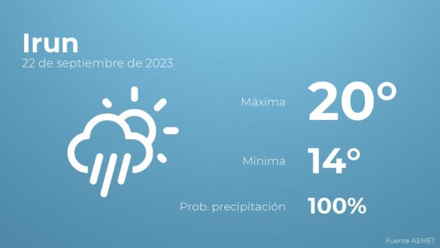 El tiempo en los próximos días en Irun