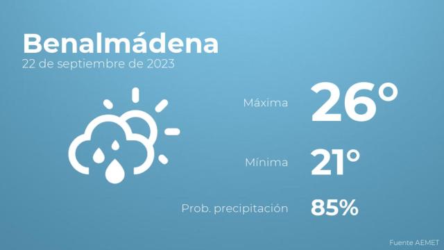 El tiempo en los próximos días en Benalmádena