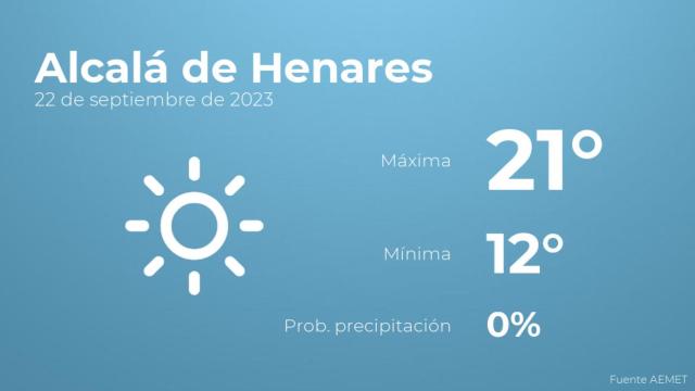 Previsión meteorológica para Alcalá de Henares, 22 de septiembre
