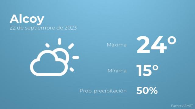 Previsión del tiempo para Alcoy
