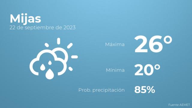 El tiempo en Mijas hoy 22 de septiembre