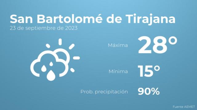Previsión meteorológica para San Bartolomé de Tirajana, 23 de septiembre
