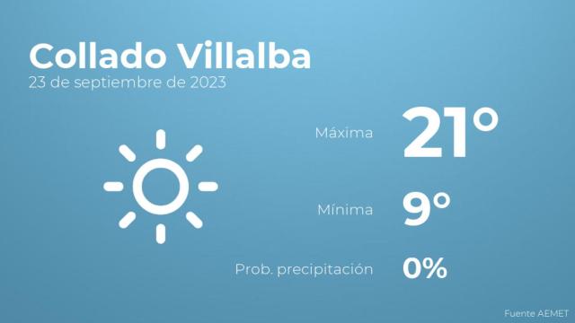 El tiempo en los próximos días en Collado Villalba