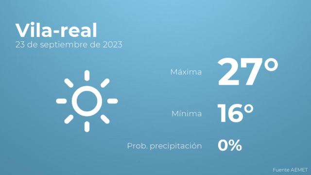 Previsión meteorológica para Vila-real, 23 de septiembre