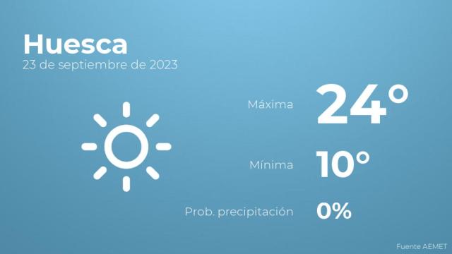Previsión meteorológica para Huesca, 23 de septiembre