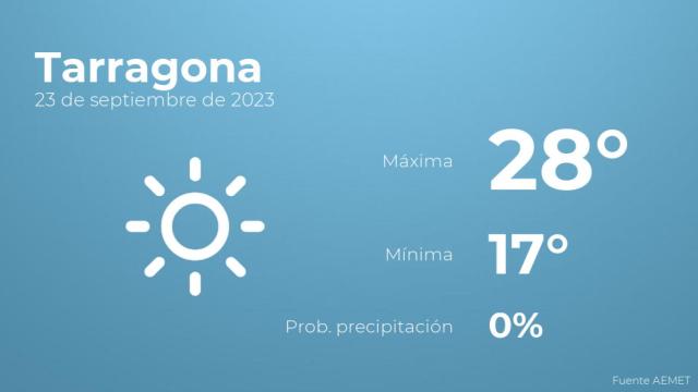 Previsión meteorológica para Tarragona, 23 de septiembre