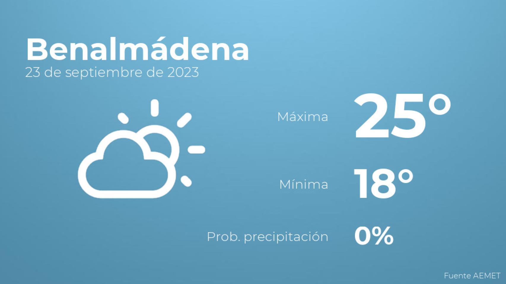 Previsión meteorológica para Benalmádena, 23 de septiembre
